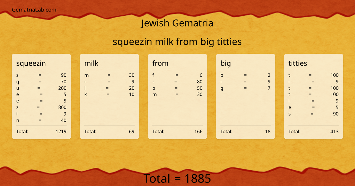 squeezin milk from big titties in jewish Gematria